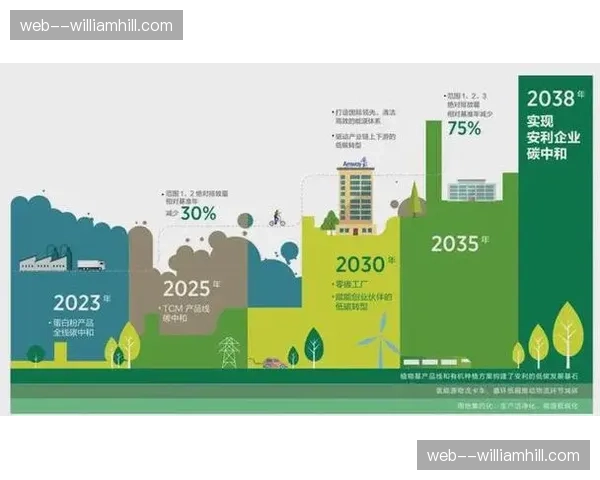 绿色制播理念改变资源配置 低功耗传输设备部署量增长