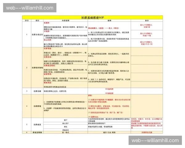 私域流量资产归集完成 赛事社群商业闭环已打通